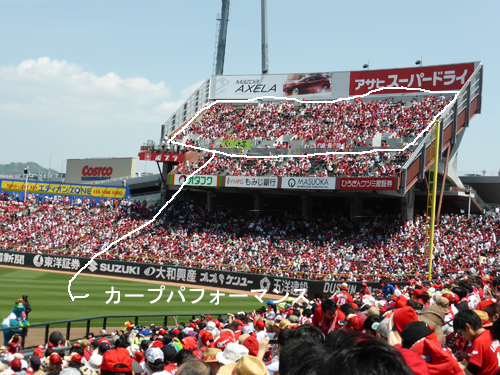 カープパフォーマンスＢ