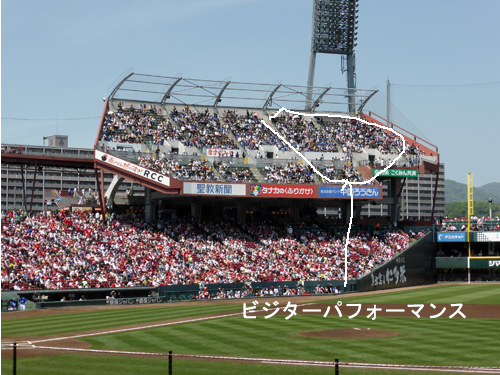 ビジターパフォーマンス
